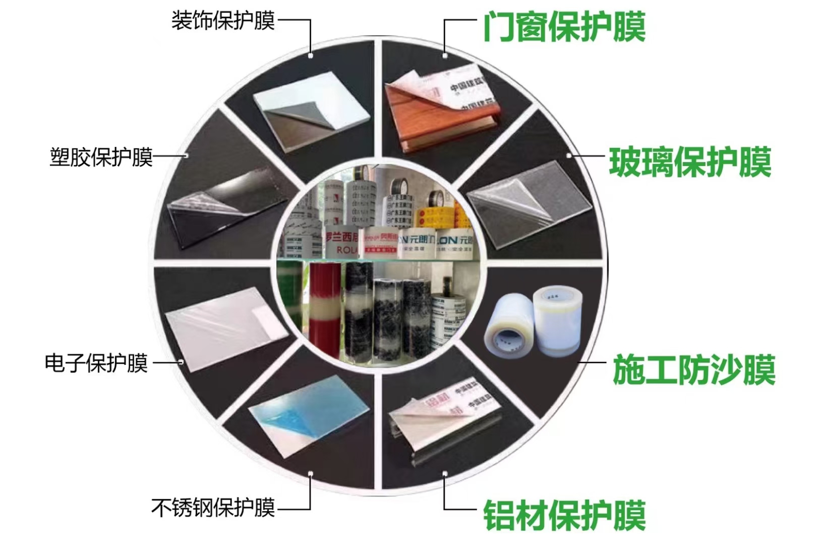 汕头保护膜